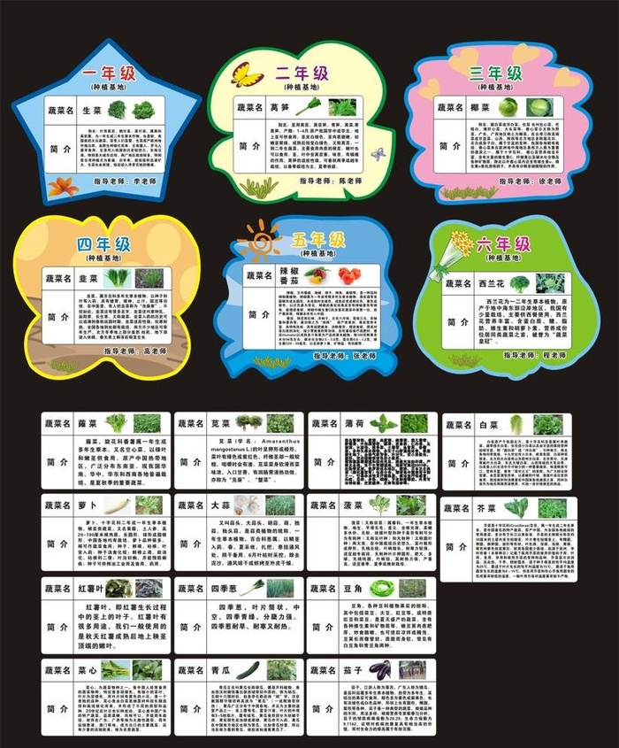 菜园菜牌图片cdr矢量模版下载