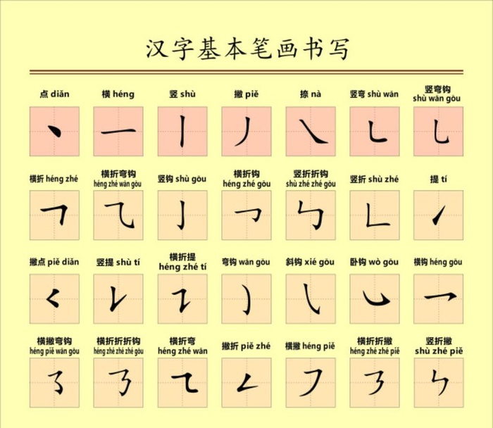 汉字的基本笔画图片cdr矢量模版下载