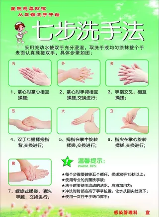 七步洗手法和手卫生五个时刻图片