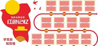 红色记忆文化墙 党的光辉历程图片