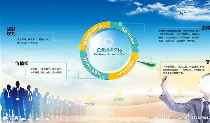 企业组织文化图片(6614x3779)psd模版下载