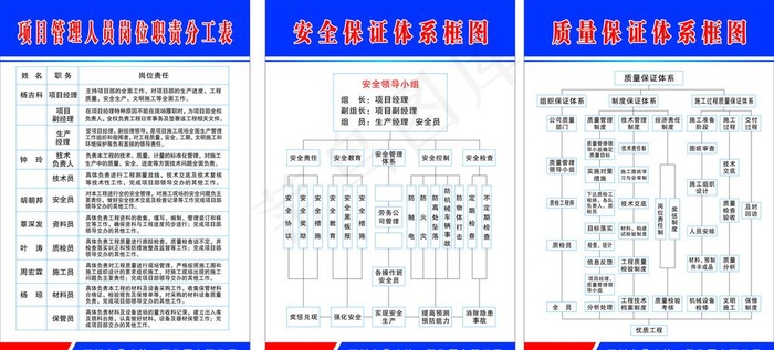 工地制度牌图片cdr矢量模版下载