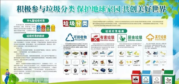 垃圾分类图片psd模版下载