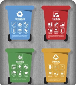 垃圾分类VI导视提示牌图片