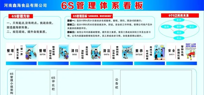 6S管理看板图片cdr矢量模版下载