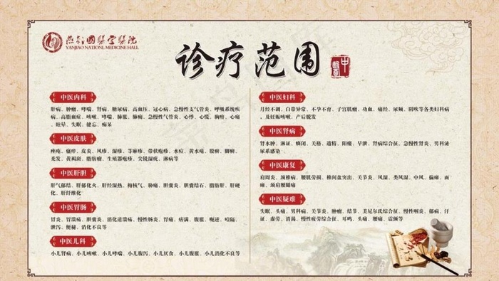 中医展板图片psd模版下载