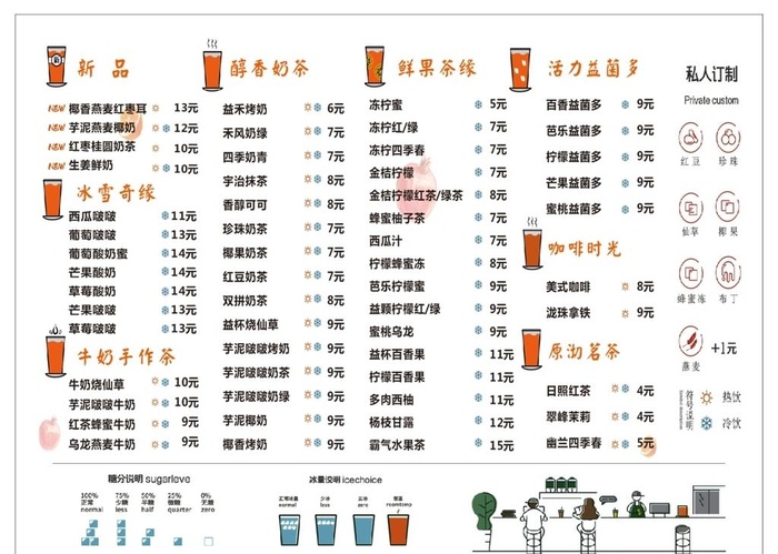 益禾堂奶茶价目表图片cdr矢量模版下载
