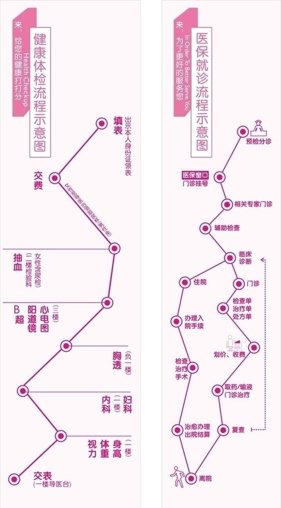 体检医保流程图片cdr矢量模版下载