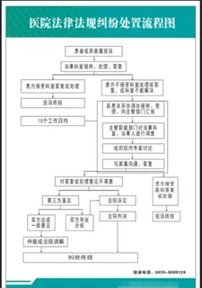 医疗纠纷处理流程图图片