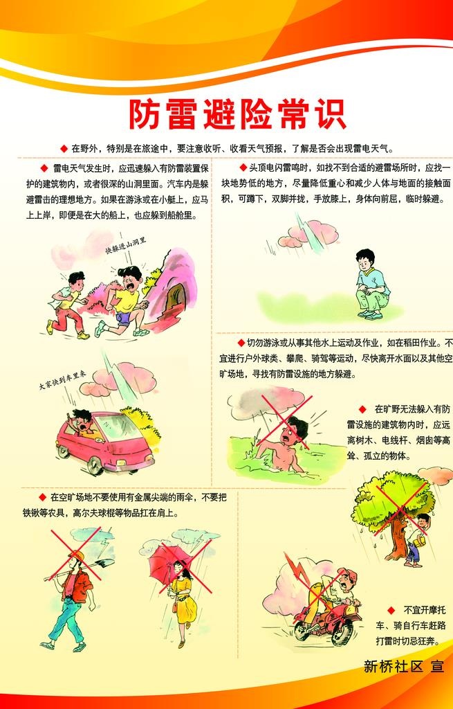 防雷避险常识图片(3248x4843)psd模版下载