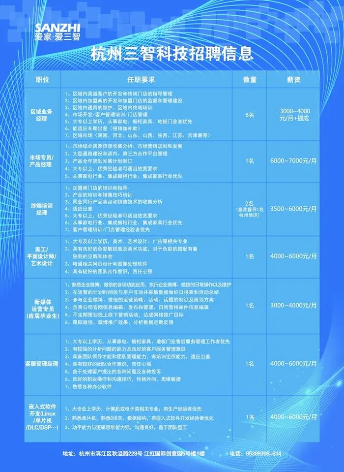 科技招聘海报图片(2480x3508)psd模版下载