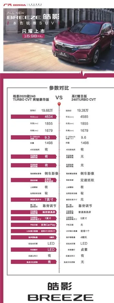 竞品表图片ai矢量模版下载