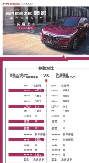 竞品表图片