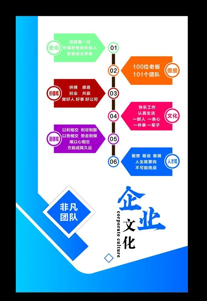 企业文化图片cdr矢量模版下载