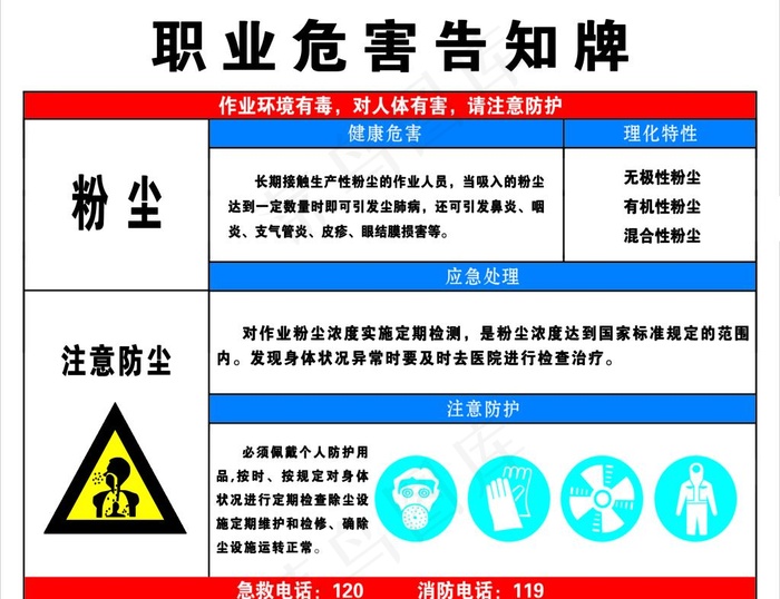 职业危害告知牌  粉尘图片