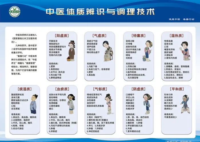 中医体质辨识图片(9449x7087)psd模版下载