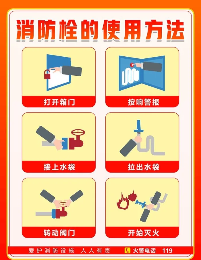 消防安全知识展板 消防栓使用图片(3543x4725)psd模版下载