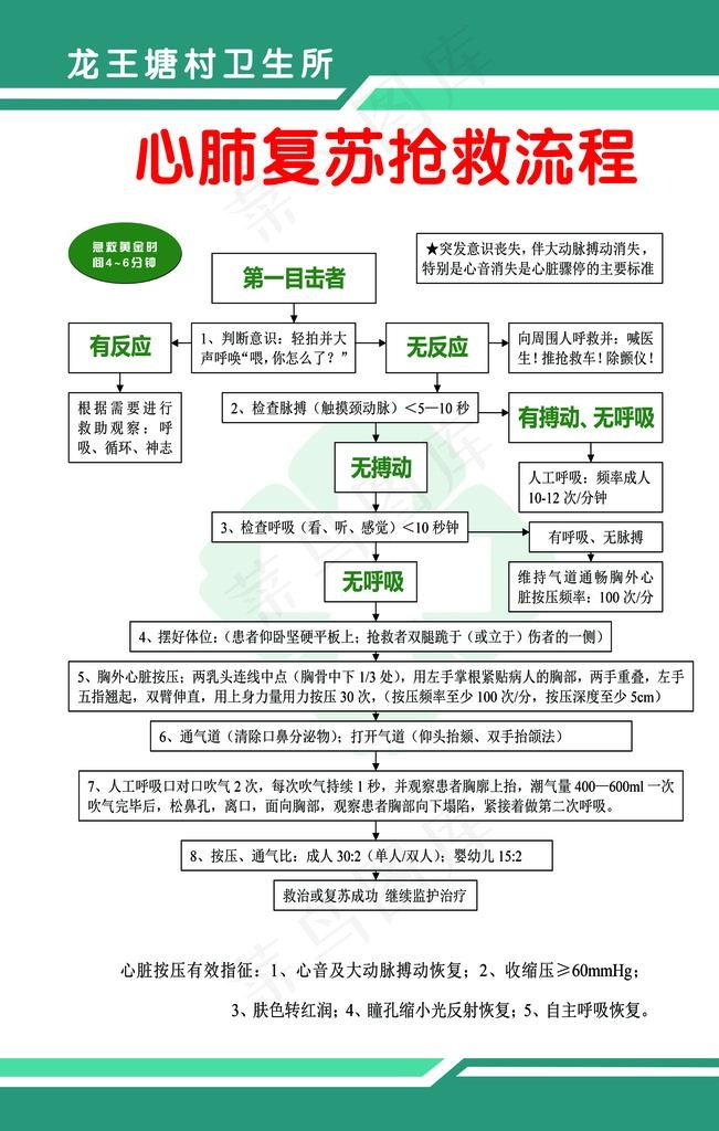 心肺复苏抢救流程图片psd模版下载