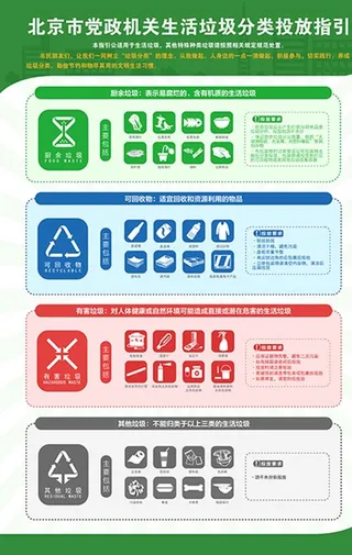垃圾分类处理流程图片