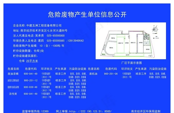 危险废物产生单位信息公开牌图片psd模版下载