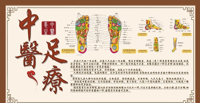 中医足疗展板背景墙图片(6496x3542)psd模版下载