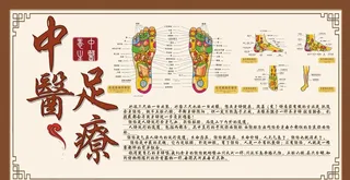 中医足疗展板背景墙图片