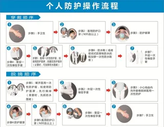 防护流程图片