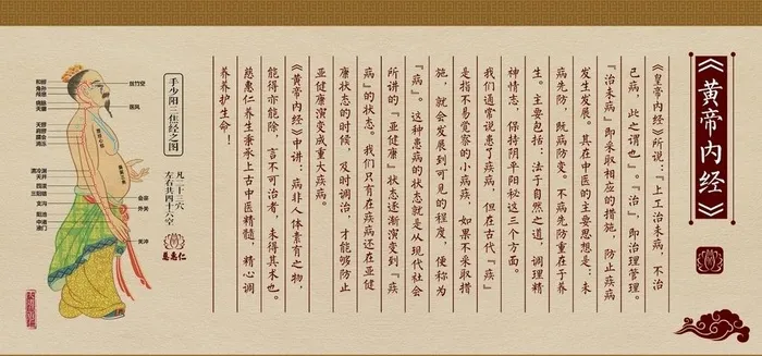 黄帝内经 慈惠仁 图片(10630x5315)psd模版下载