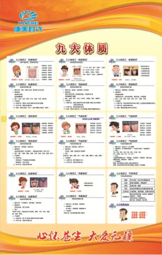 康美药业 九大体质 康美 制度图片