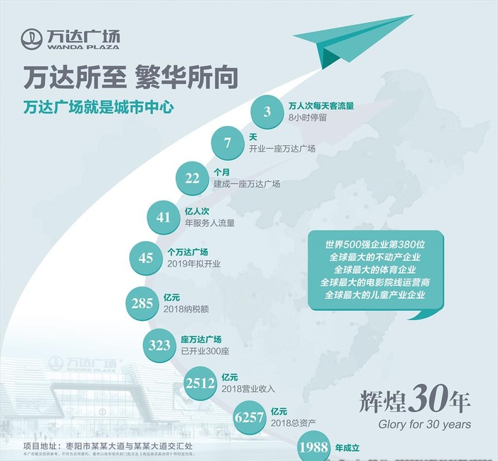 万达广场青绿色灯箱片清新历史墙图片(11791x11280)psd模版下载