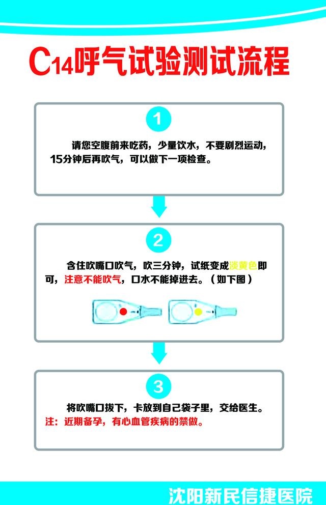 C14呼气试验测试流程图片