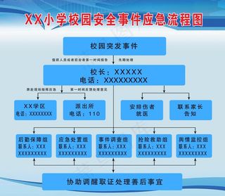 校园安全事件应急流程图图片