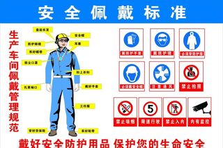 安全佩戴标准图片