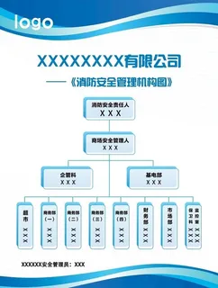 商场超市公司组织架构图图片