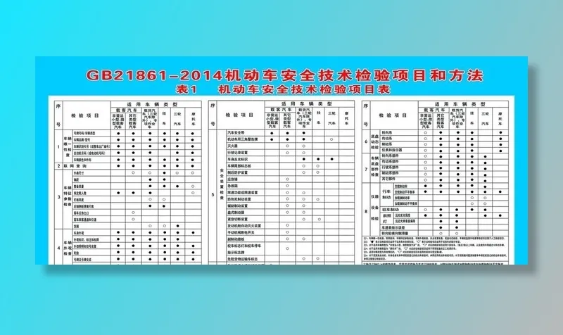 机动车安全技术检验项目表图片(8661x3937)psd模版下载