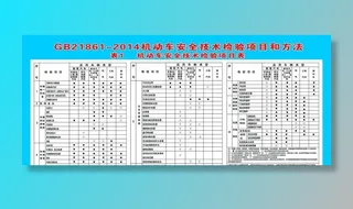 机动车安全技术检验项目表图片