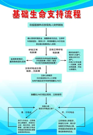 基础生命支持流程图片