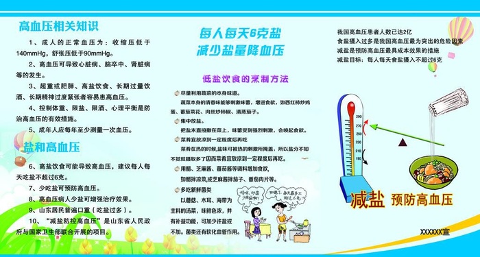 高血压图片(4370x2480)psd模版下载
