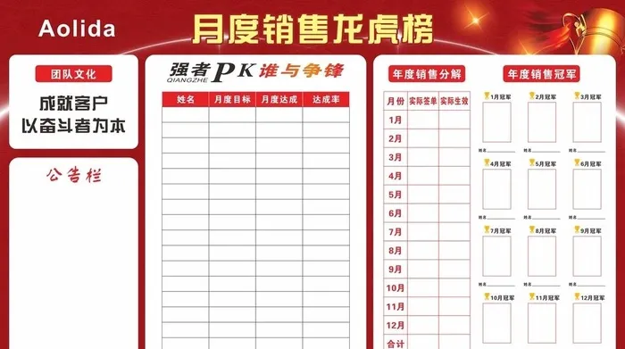 企业月度年度销售业绩龙虎榜展板图片cdr矢量模版下载