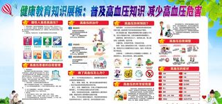 高血压展板图片