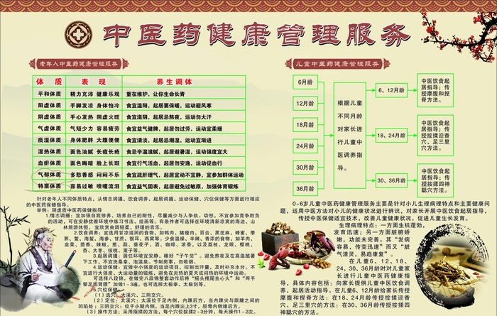 中医药健康管理服务图片cdr矢量模版下载