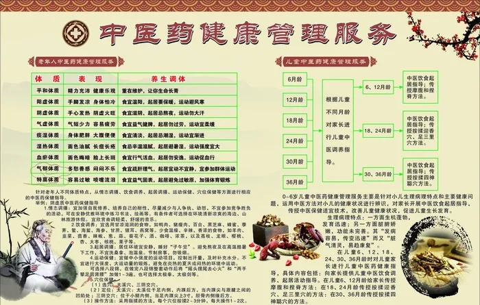 中医药健康管理服务图片cdr矢量模版下载