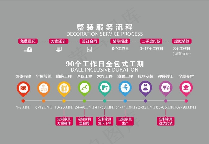 家装整装流程图图片cdr矢量模版下载