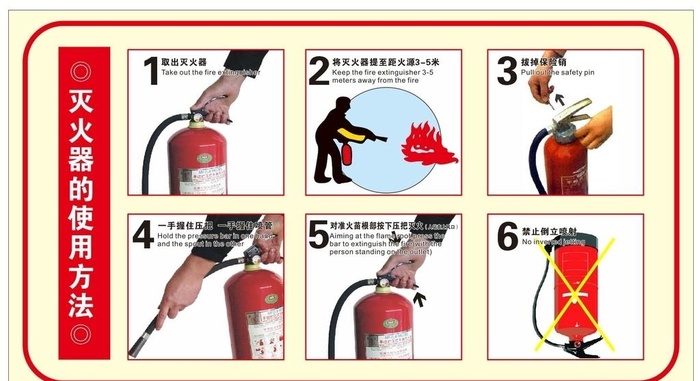 灭火器的使用方法图片cdr矢量模版下载