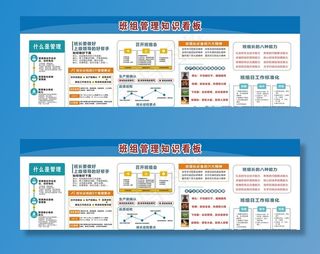 班组管理知识看板图片