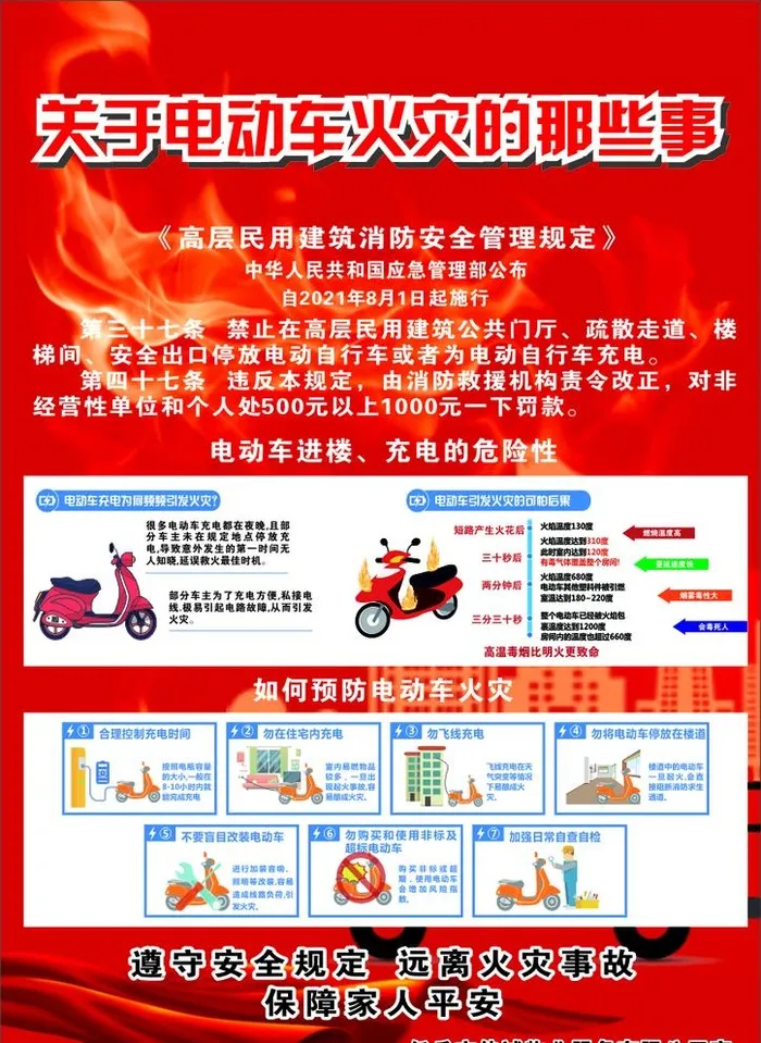 社区电动车火灾消防安全宣传图片cdr矢量模版下载