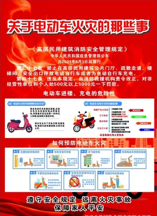 社区电动车火灾消防安全宣传图片
