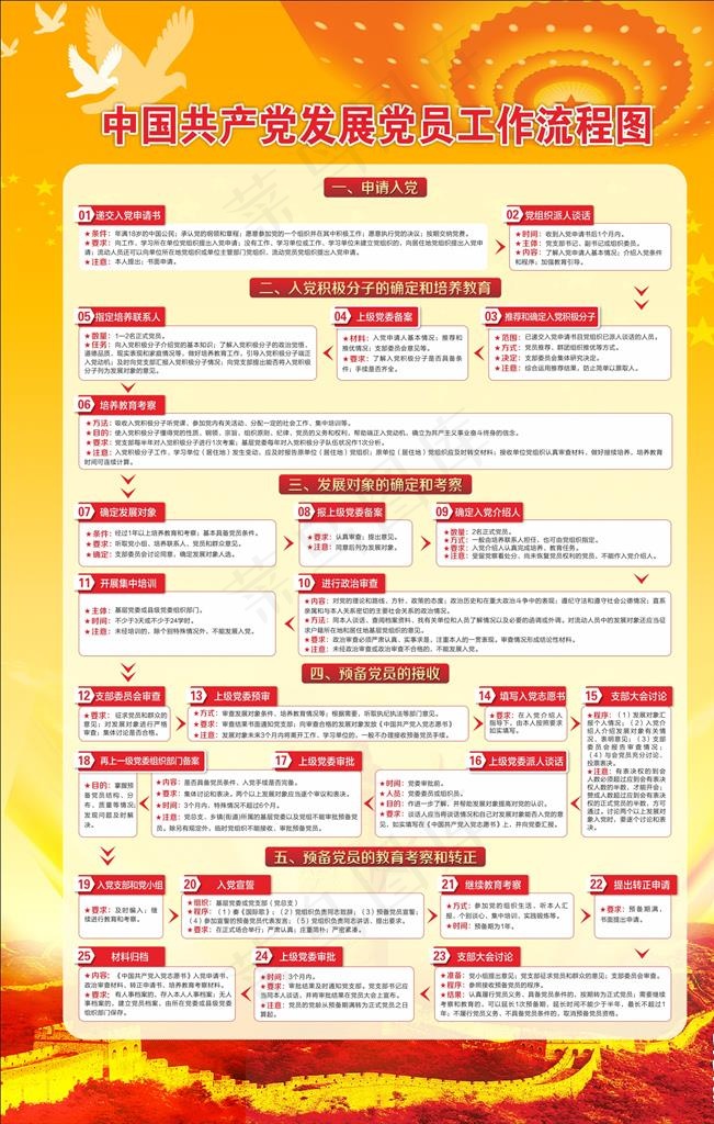 工作流程图图片cdr矢量模版下载
