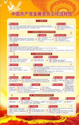 工作流程图图片