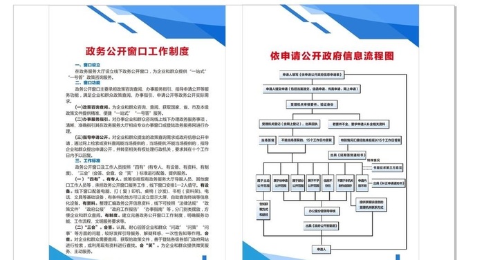 政务公开窗口工作制度图片cdr矢量模版下载